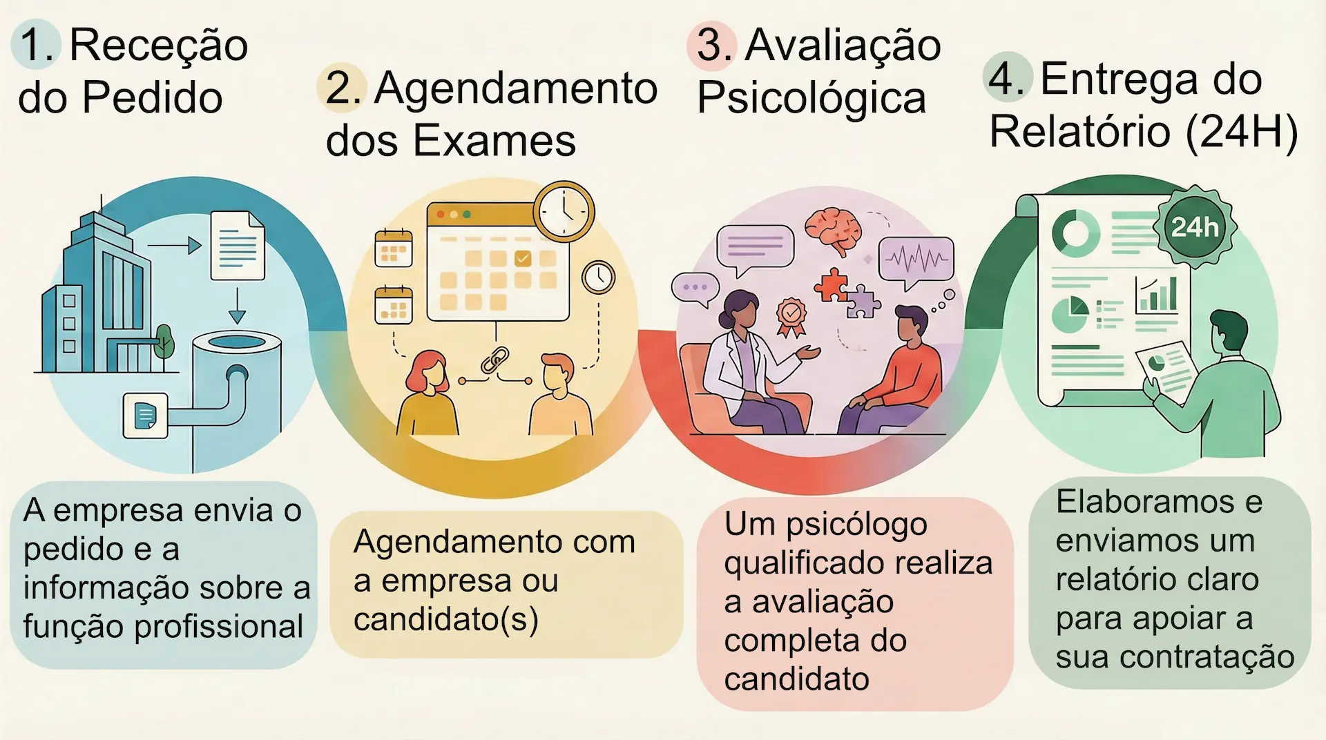 processo de agendamento